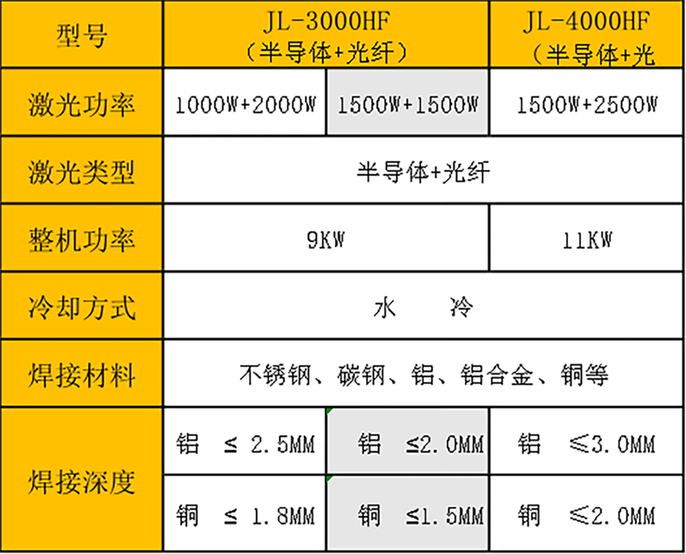 激光復(fù)合焊接機