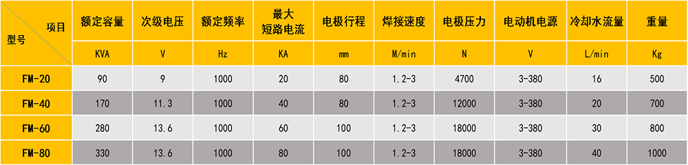 板式散熱器變頻滾焊機(jī)