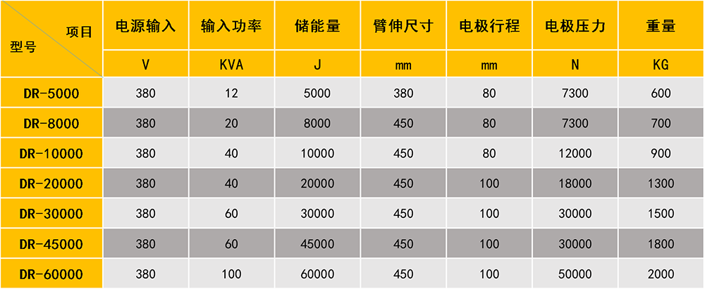 儲(chǔ)能點(diǎn)焊機(jī)參數(shù)圖