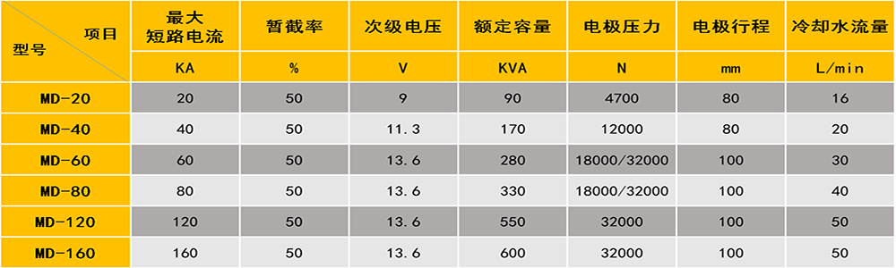 三頭點(diǎn)焊機(jī)參數(shù)