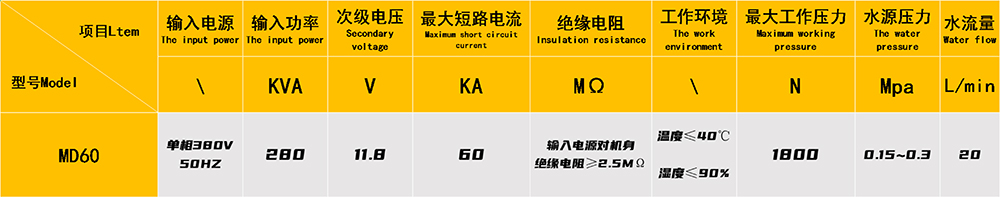 伺服加壓電阻焊參數(shù)