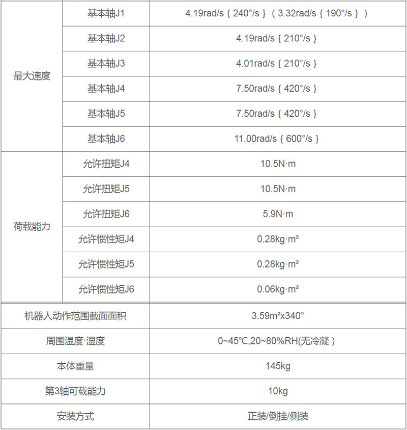 點(diǎn)焊機(jī)器人參數(shù)圖