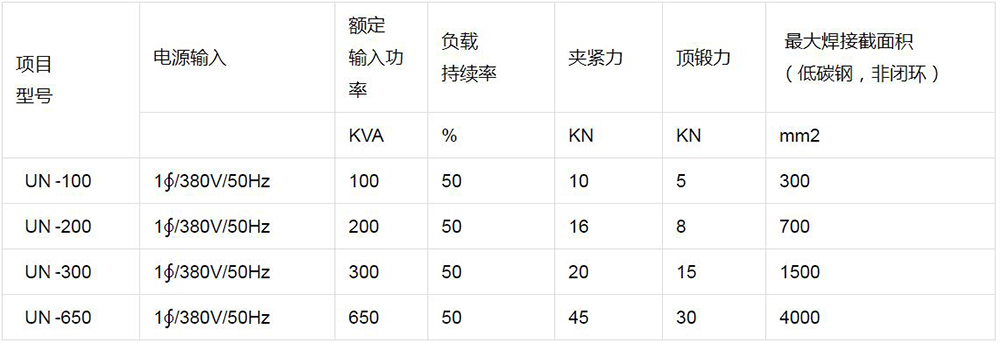 鋼板閃光對焊機