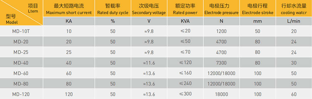 汽車濾清器點焊機