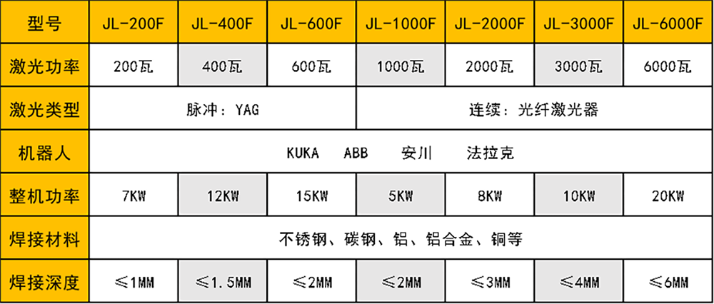 鋁箱體激光焊機(jī)器人