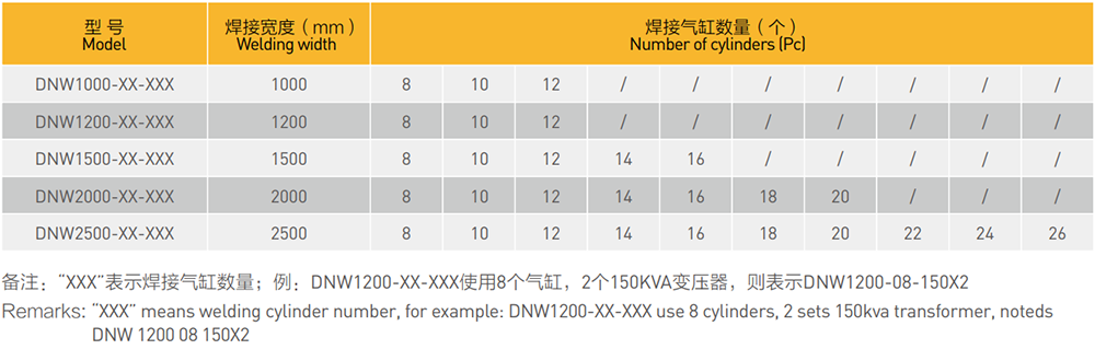 雙模網(wǎng)片龍門焊焊接